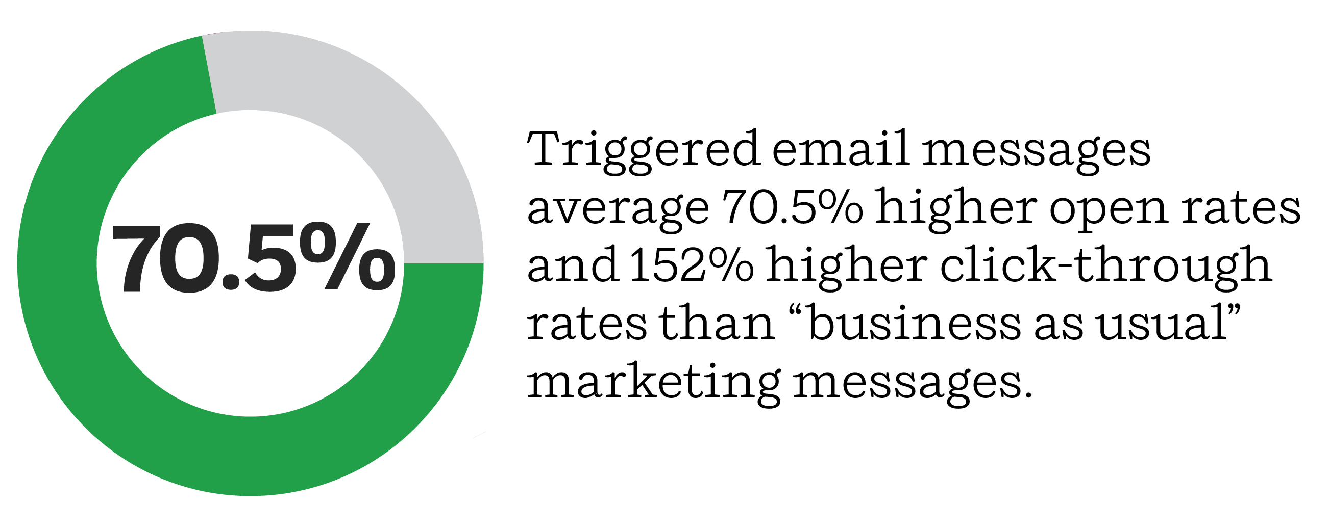 Marketing Automation For Building Materials Companies Emails