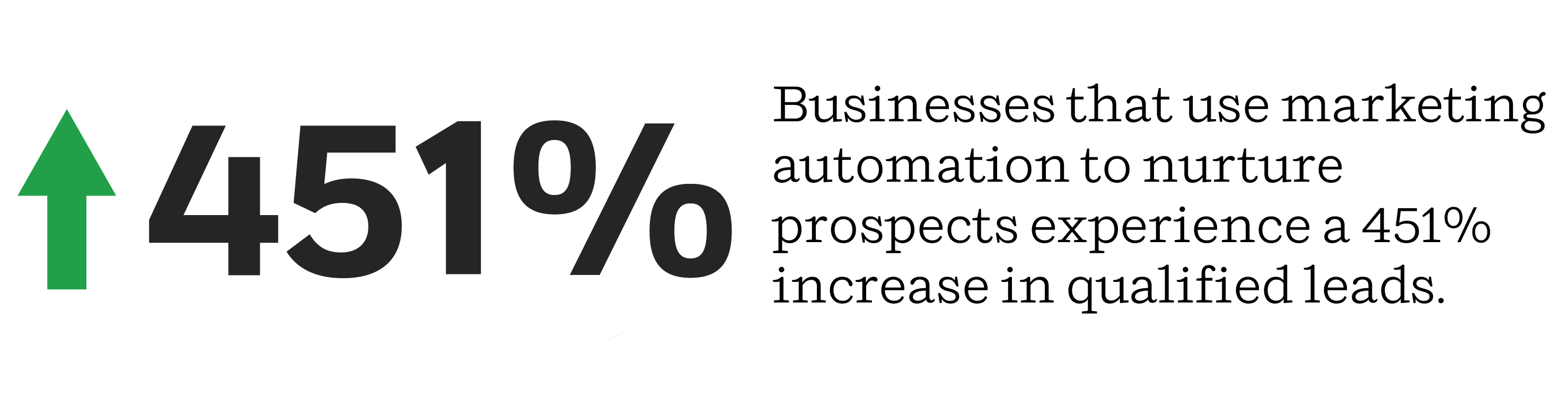 Marketing Automation For Building Materials Companies Leads