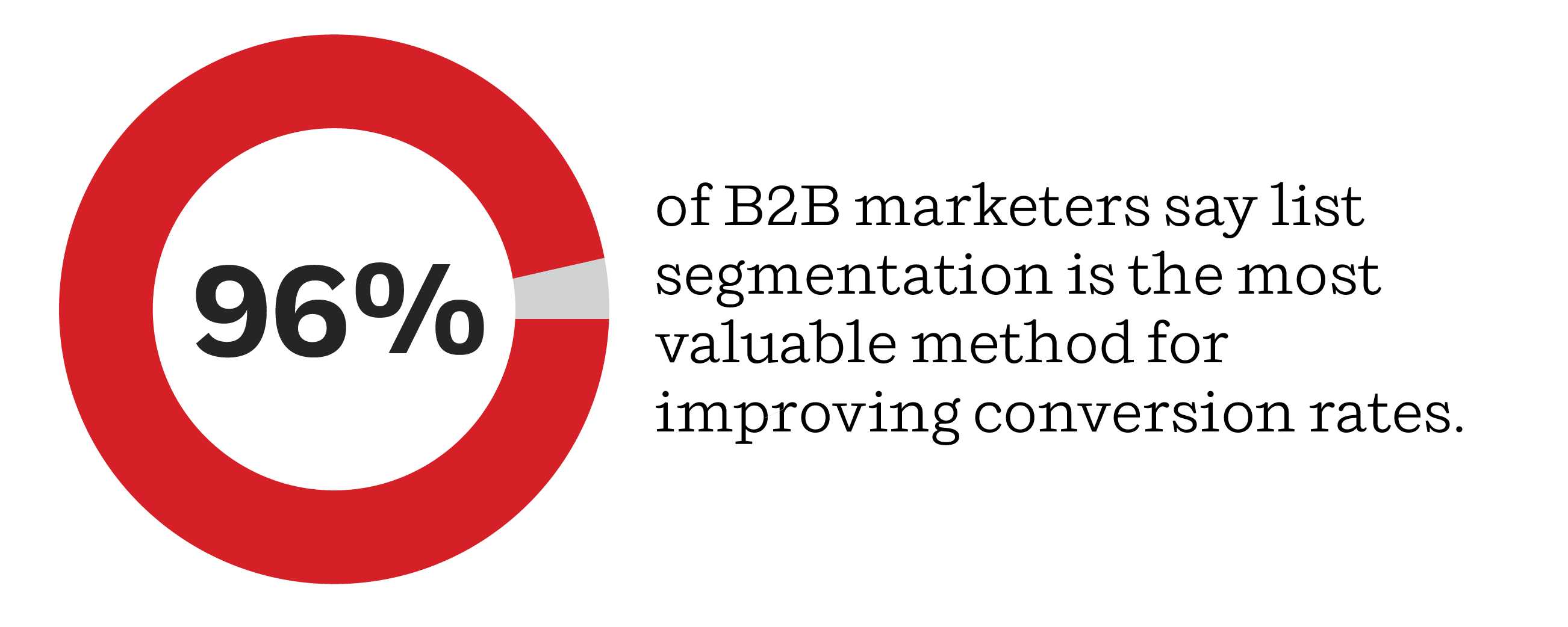 Marketing Automation For Building Materials Companies Segments