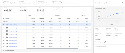 Control Your Budget Google Ads