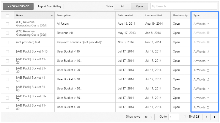 Getting Started With Online Ads