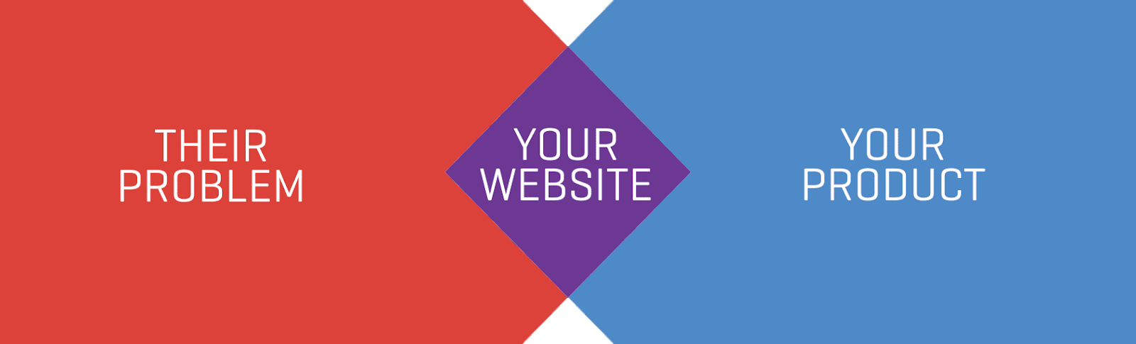 Their-problem-your-website