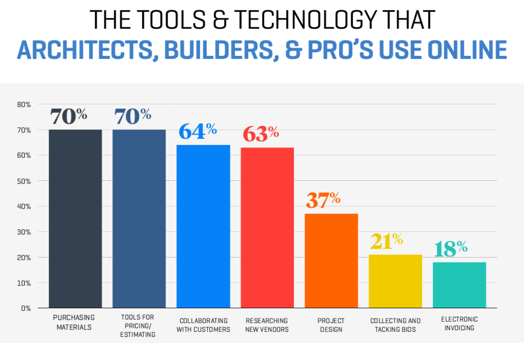 041 The Tools and Tech That Pros Use Online